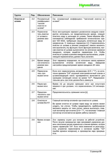 Hygromatik StandardLine (SLE), cтраница 66