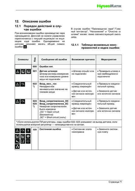 Hygromatik StandardLine (SLE), cтраница 71