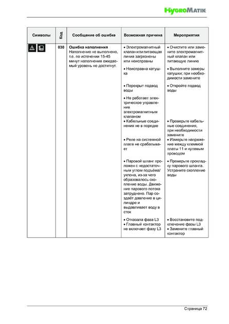 Hygromatik StandardLine (SLE), cтраница 72