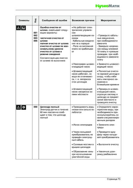 Hygromatik StandardLine (SLE), cтраница 73