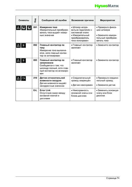 Hygromatik StandardLine (SLE), cтраница 74