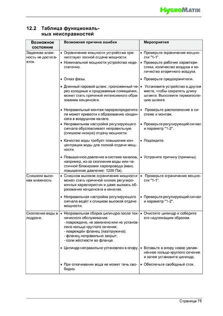 Hygromatik StandardLine (SLE), cтраница 75
