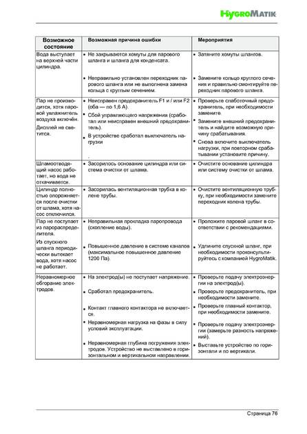 Hygromatik StandardLine (SLE), cтраница 76