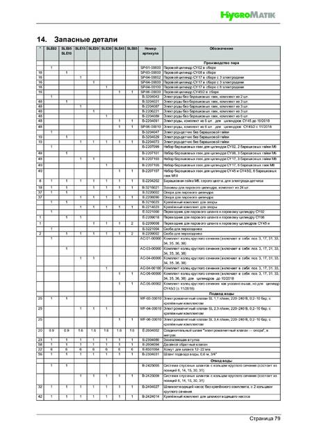 Hygromatik StandardLine (SLE), cтраница 79