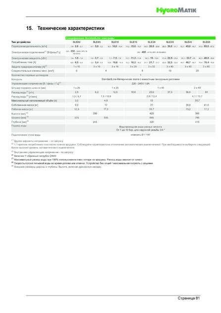 Hygromatik StandardLine (SLE), cтраница 81
