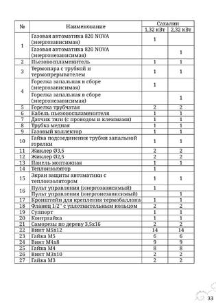 TMF Сахалин, cтраница 33