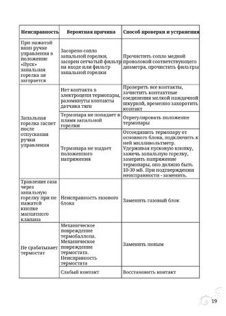 TMF Сахалин 3, cтраница 19
