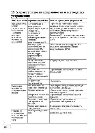 TMF Сахалин 4, cтраница 28