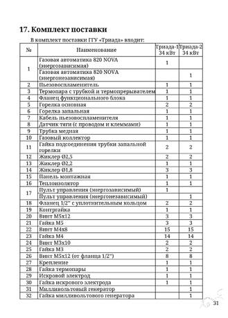 TMF Триада, cтраница 31