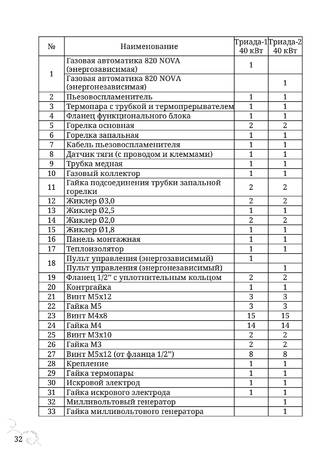 TMF Триада, cтраница 32