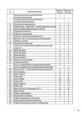 TMF Триада, cтраница 33