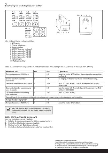 Tylo Air Установка, cтраница 44