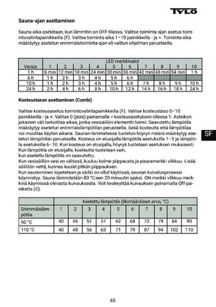 Tylo Pure, cтраница 65