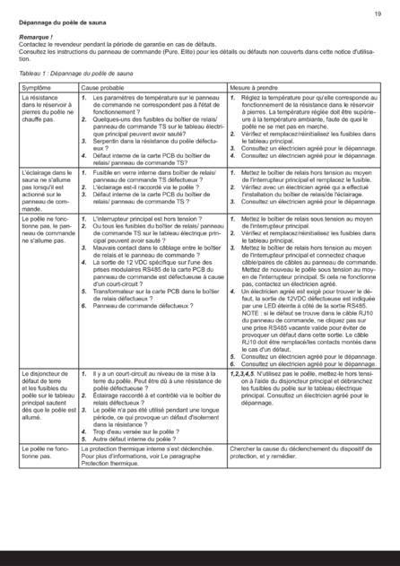 Tylo Sense Commercial, cтраница 23