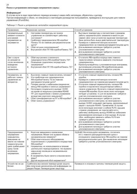 Tylo Sense Commercial, cтраница 28