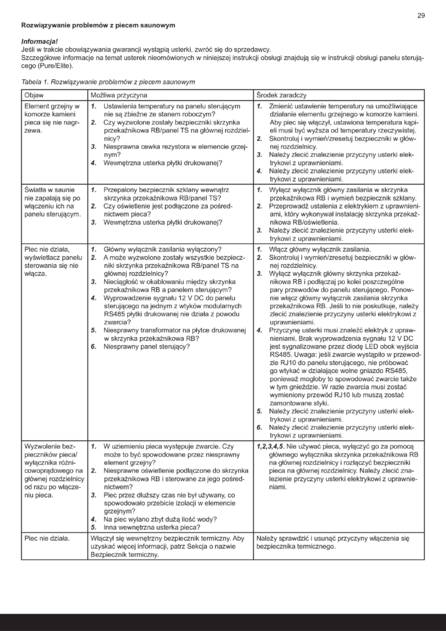 Tylo Sense Commercial, cтраница 33