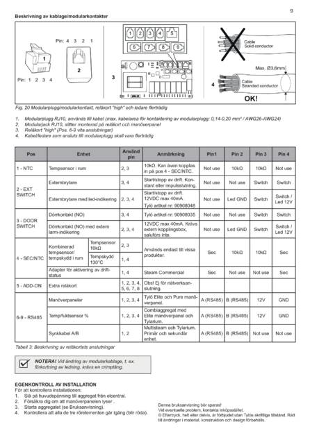 Tylo Sense Elite Установка, cтраница 11