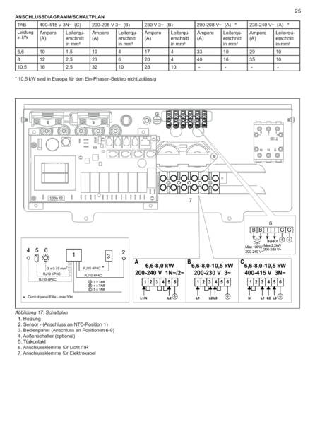 Tylo Sense Elite Установка, cтраница 27