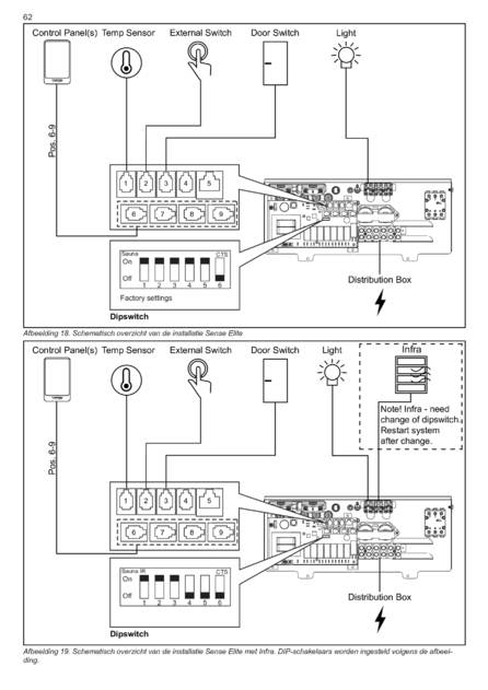 Tylo Sense Elite Установка, cтраница 64