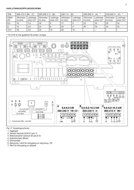 Tylo Sense Elite Установка, cтраница 9