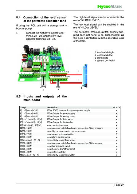 Hygromatik WaterLine ROL, cтраница 27