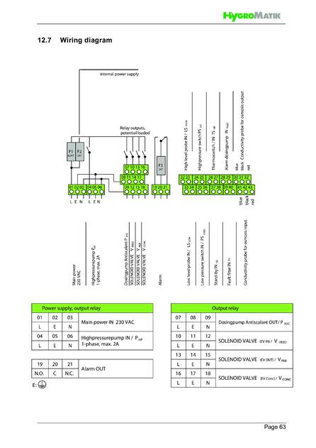 Hygromatik WaterLine ROL, cтраница 63