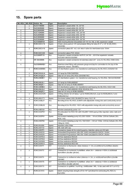 Hygromatik WaterLine ROL, cтраница 69