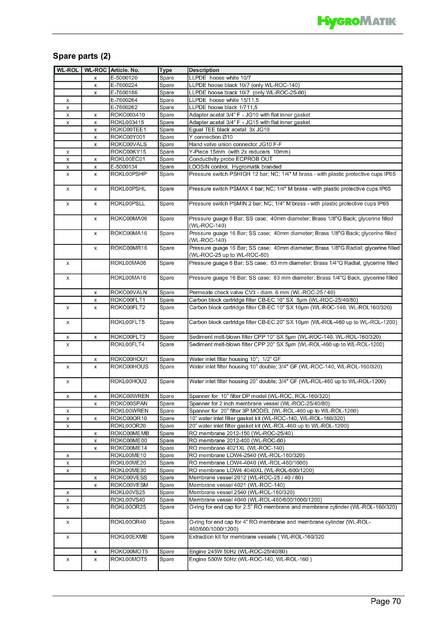 Hygromatik WaterLine ROL, cтраница 70